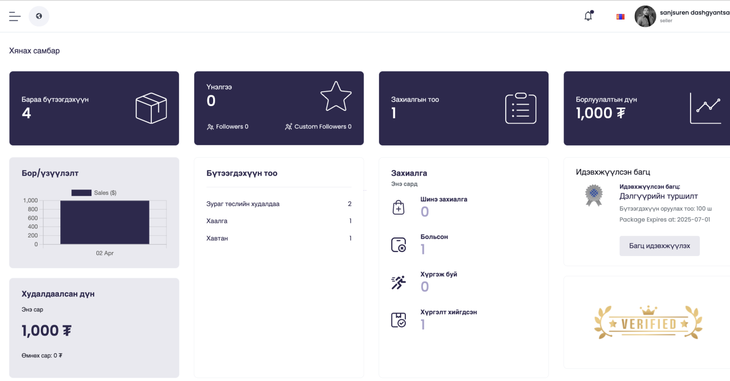 Худалдан авалт хийгдэхэд хэрхэн хийгддэг вэ?